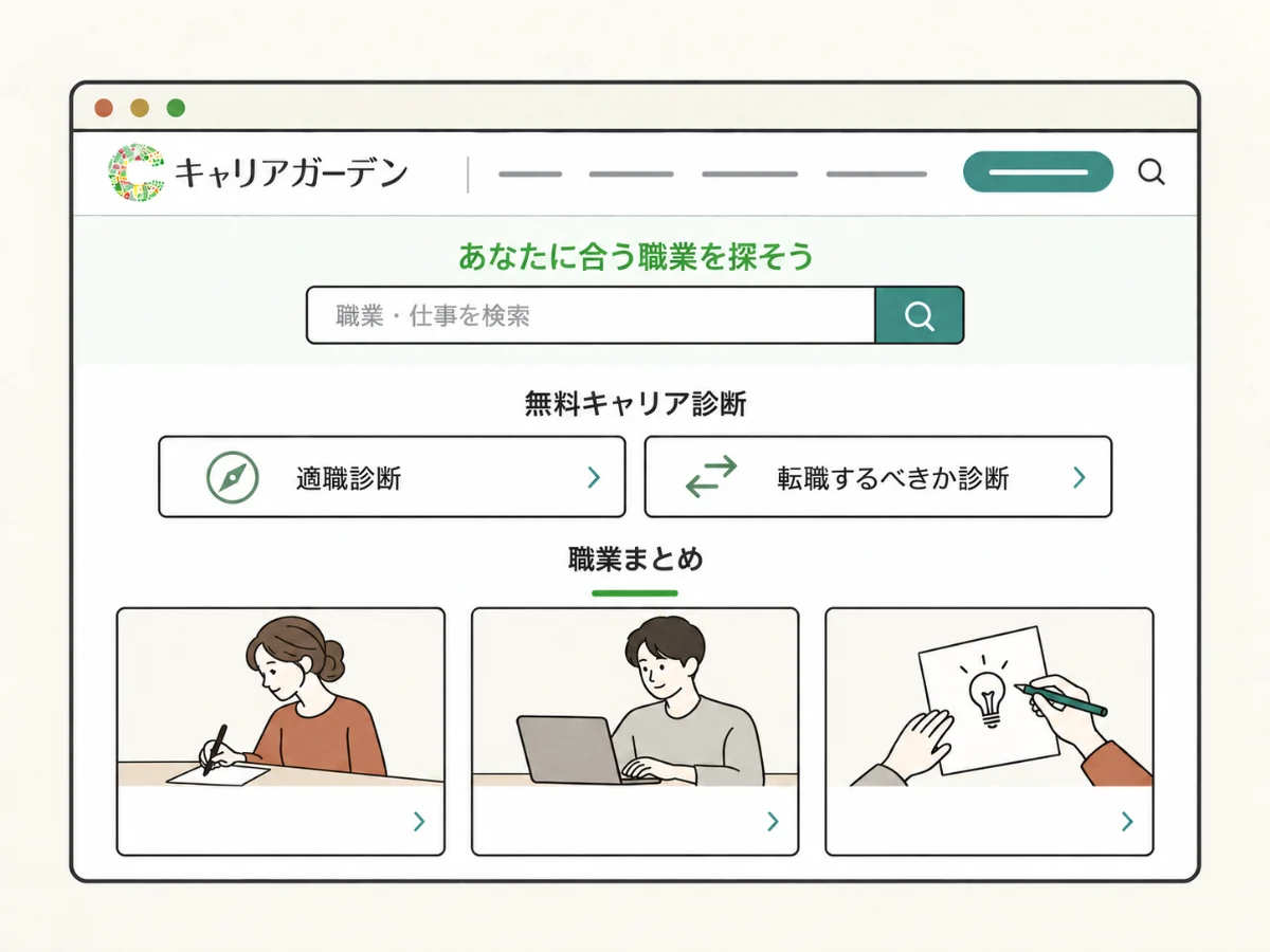 キャリアガーデンのサイト画面。職業の検索とキャリア診断、職業まとめの一覧